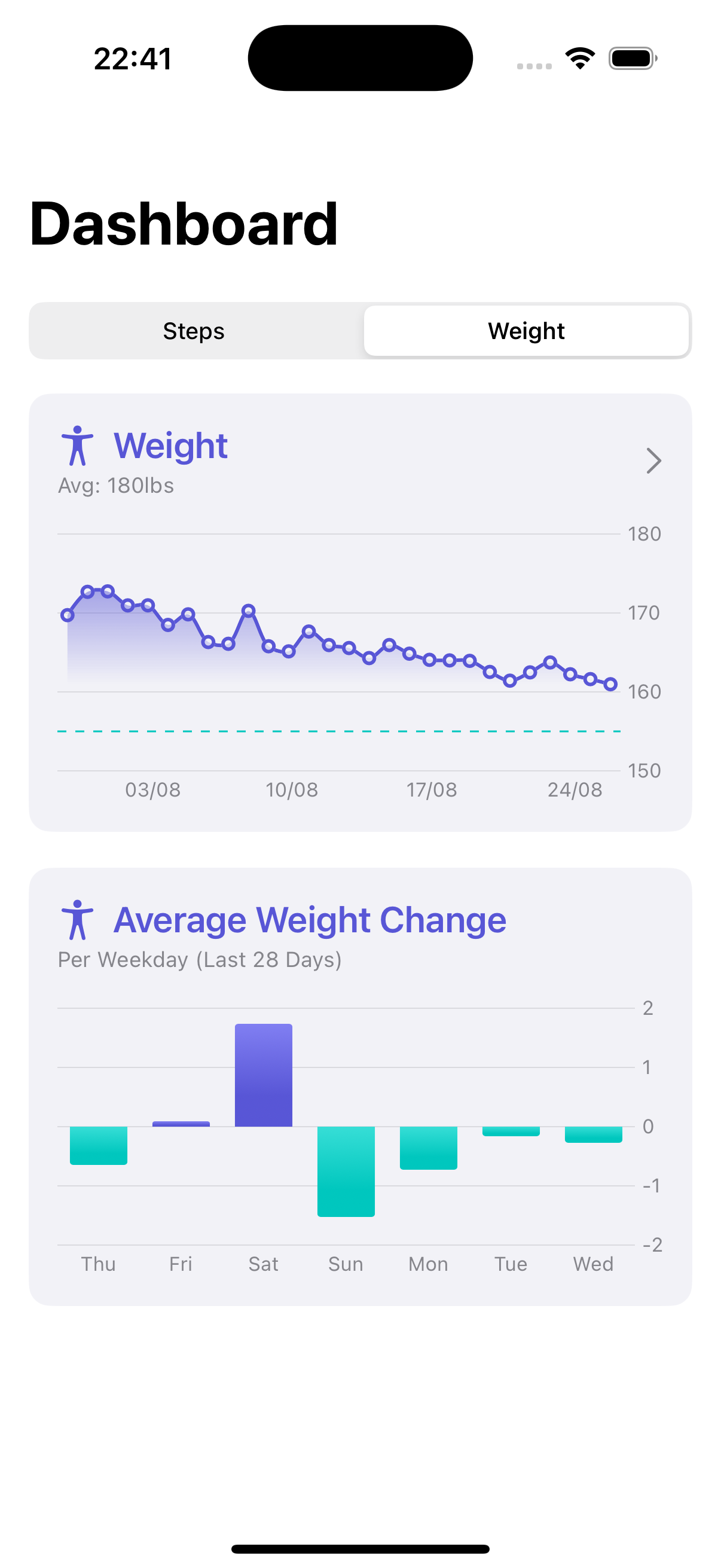 Weight Home