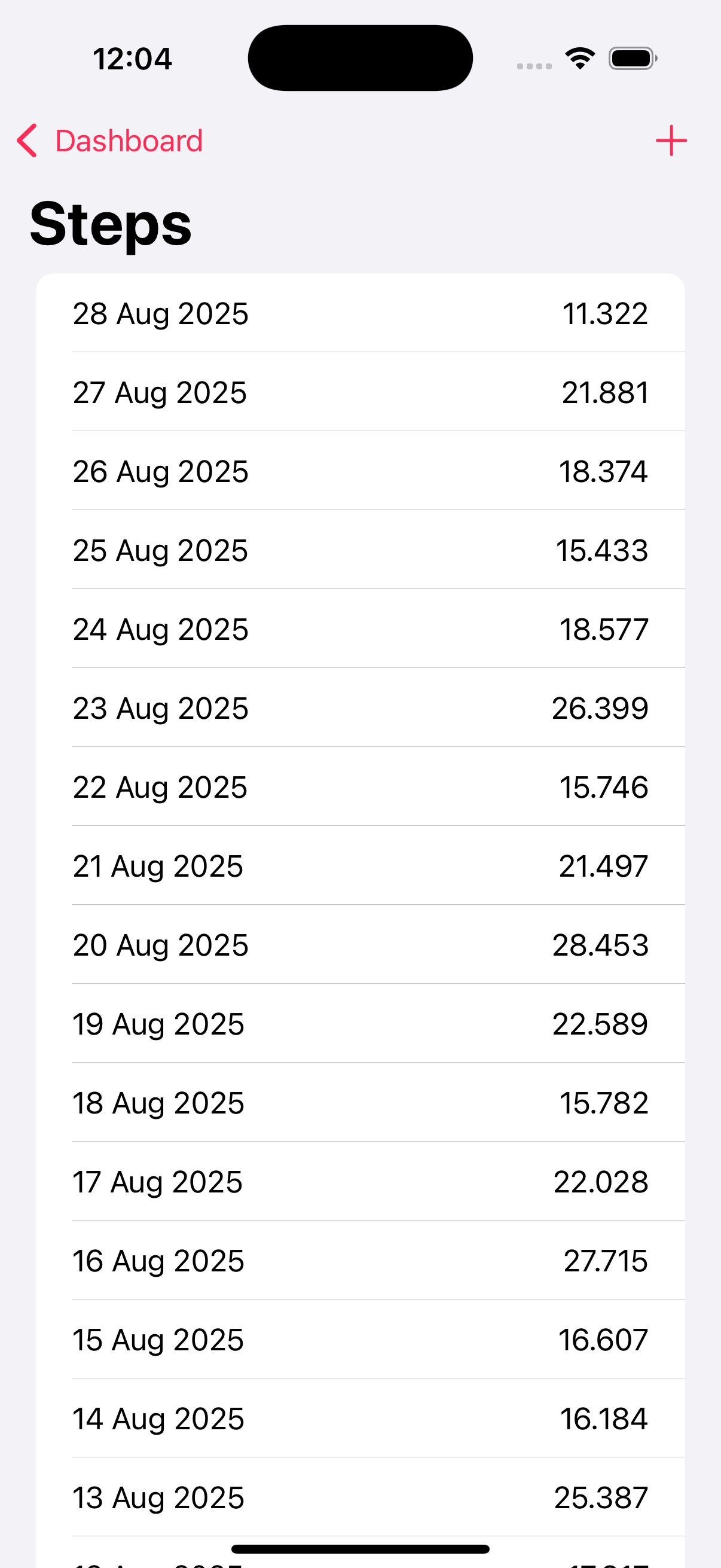 Steps ListView