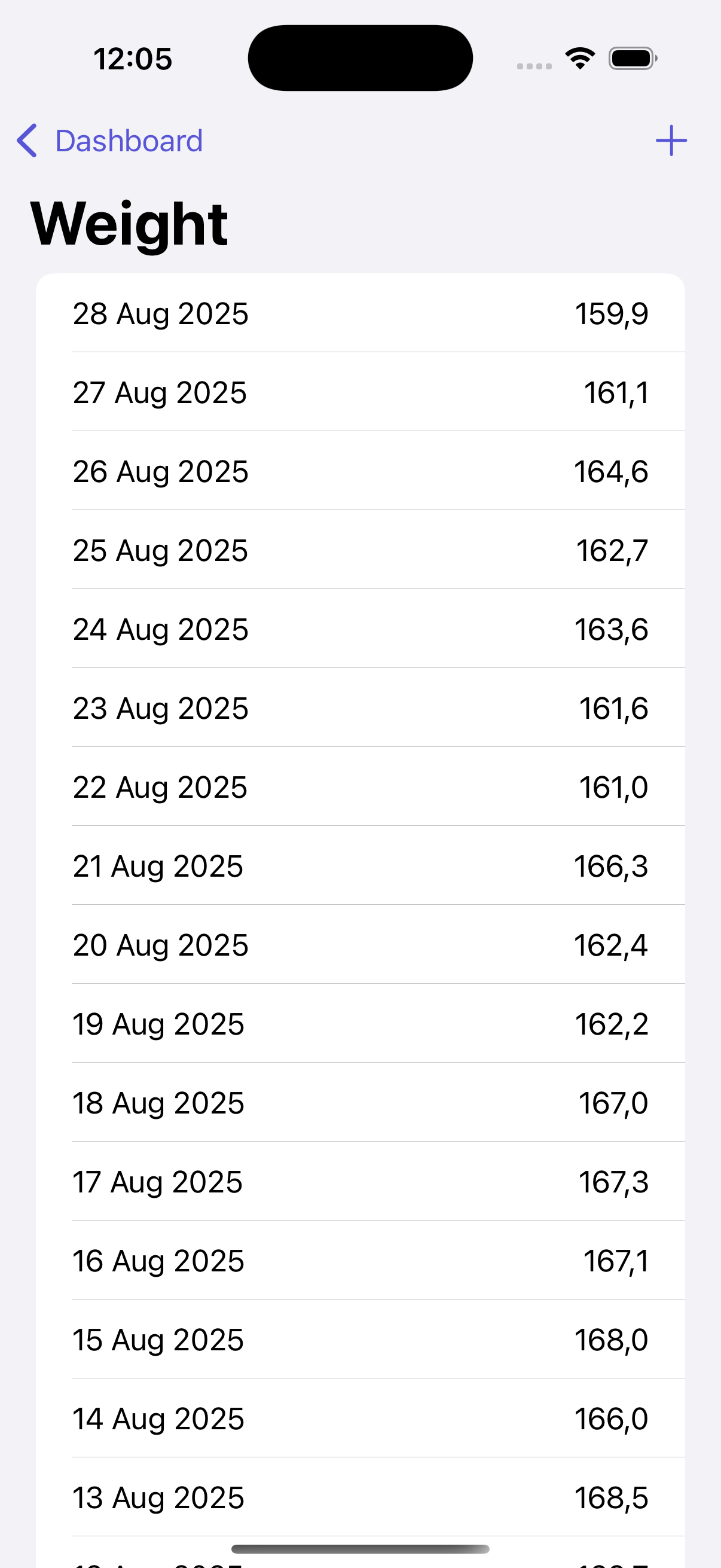 Weight ListView